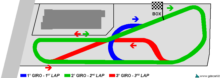 1981 first proposal - 1<sup>st</sup> lap